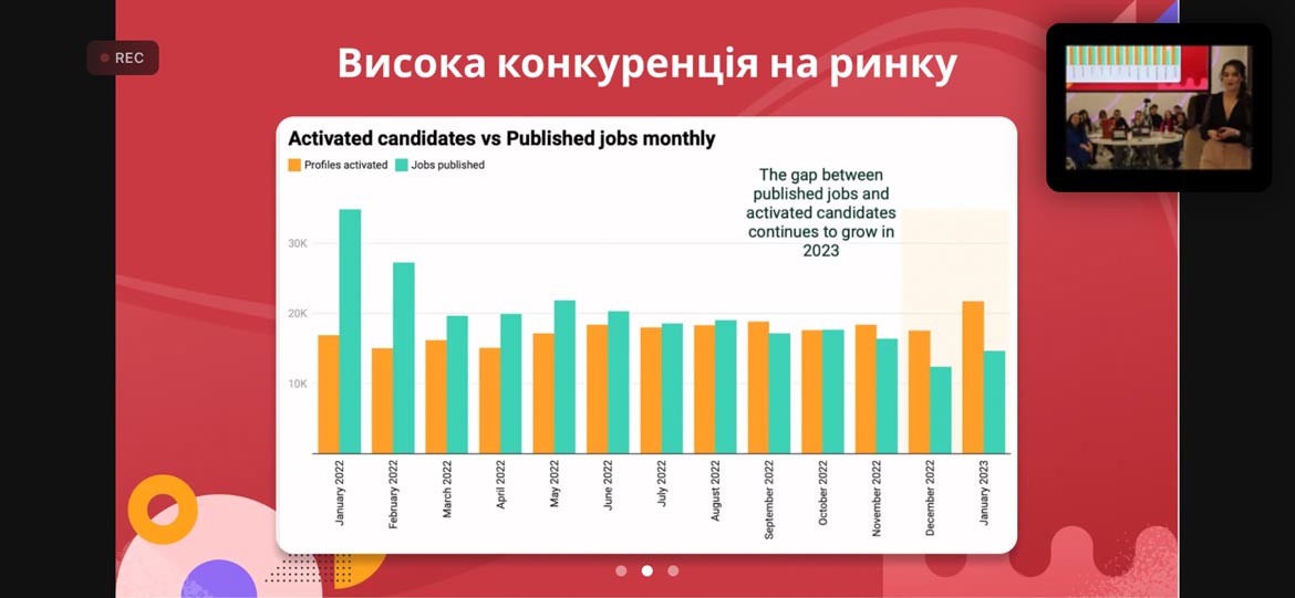 як скласти резюме
