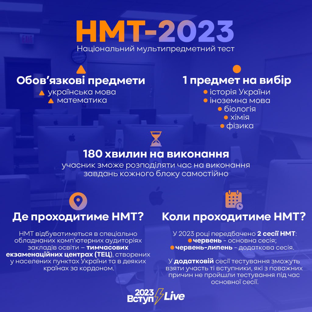 національний мультипредметний тест 2023